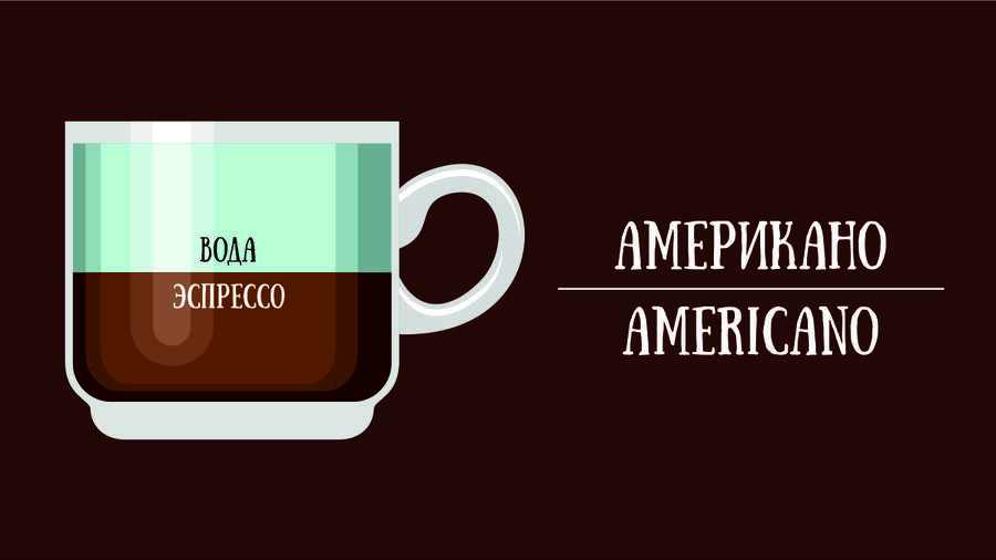 Американо (Americano)