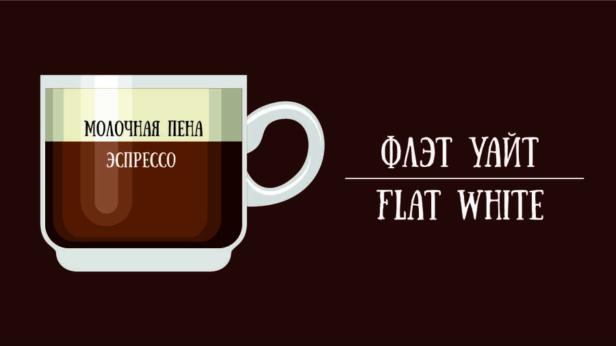 Кофе Флэт уайт (Flat White)