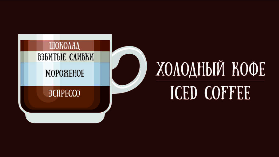 Холодный кофе (Iced coffee)