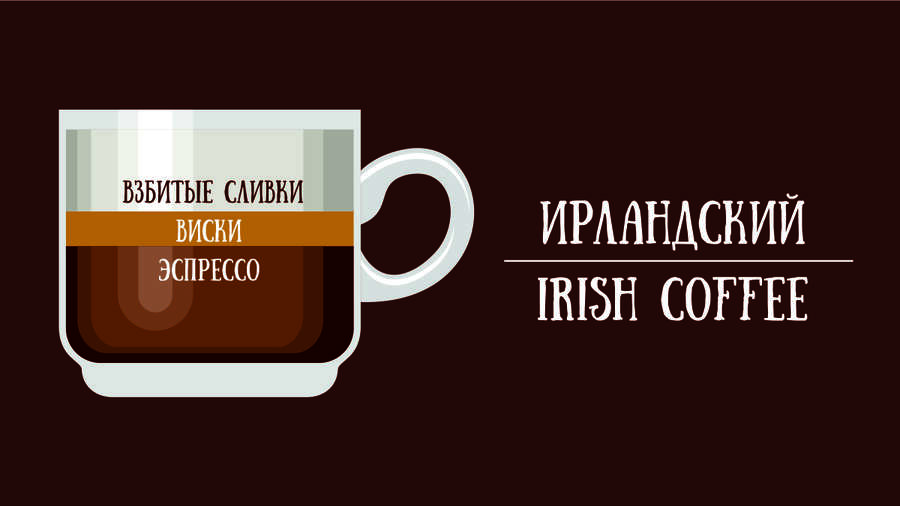 Ирландский кофе (Irish Coffee)