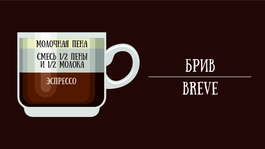 Кофе Брив (Breve)
