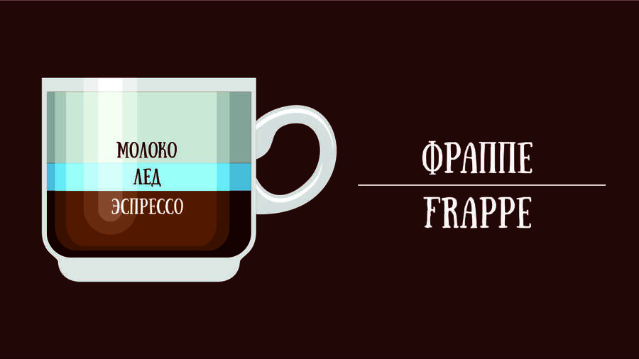Кофе Фраппе (Frappe)