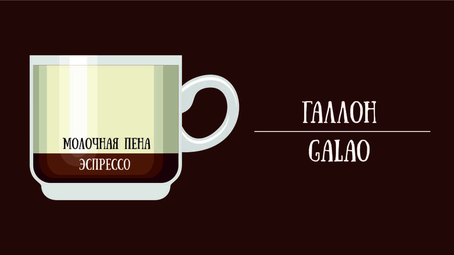 Кофе Галао (Galao)