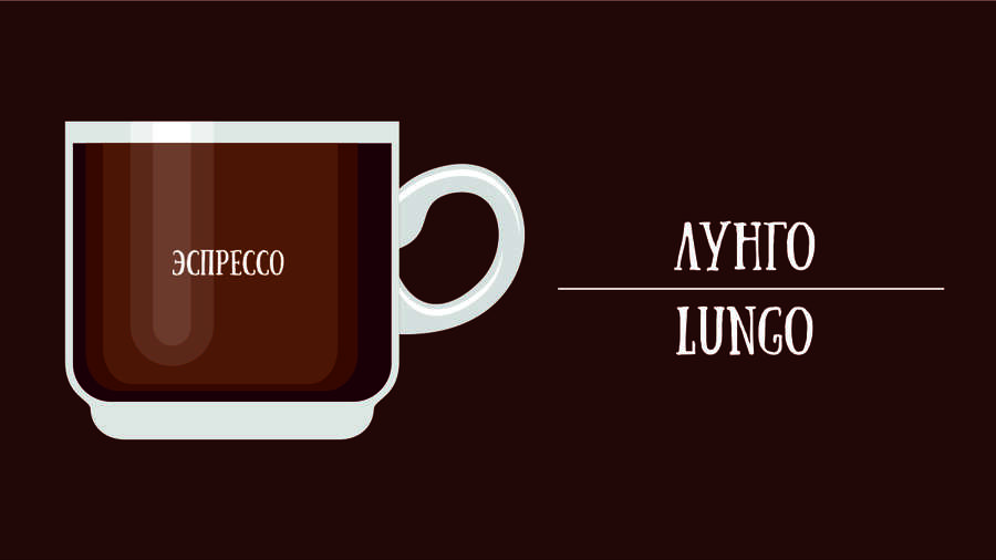 Кофе Лунго (Lungo)