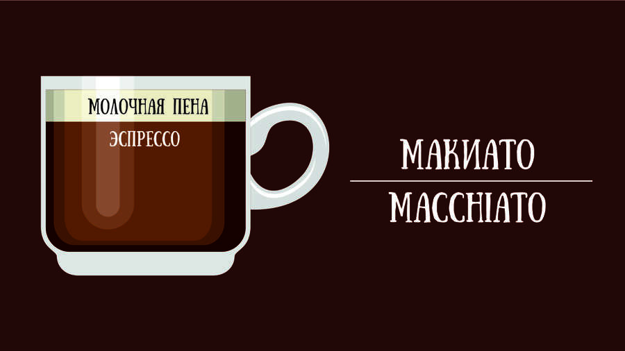 Кофе Макиато  (Macchiato)
