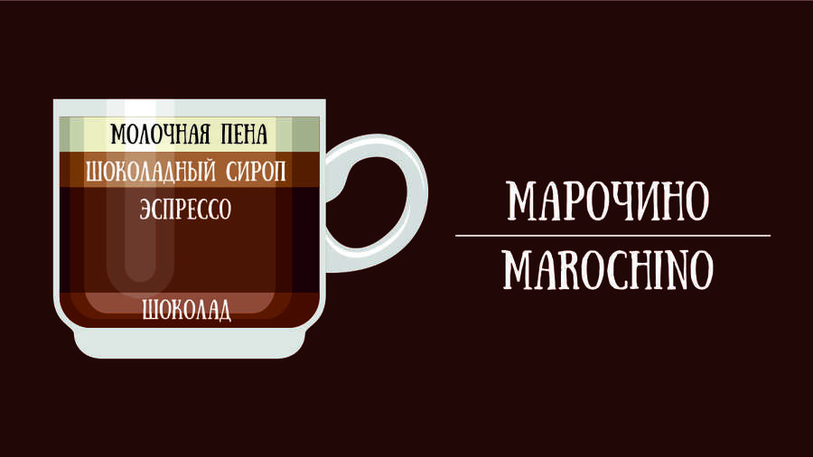 Кофе Марокино (Marocchino)
