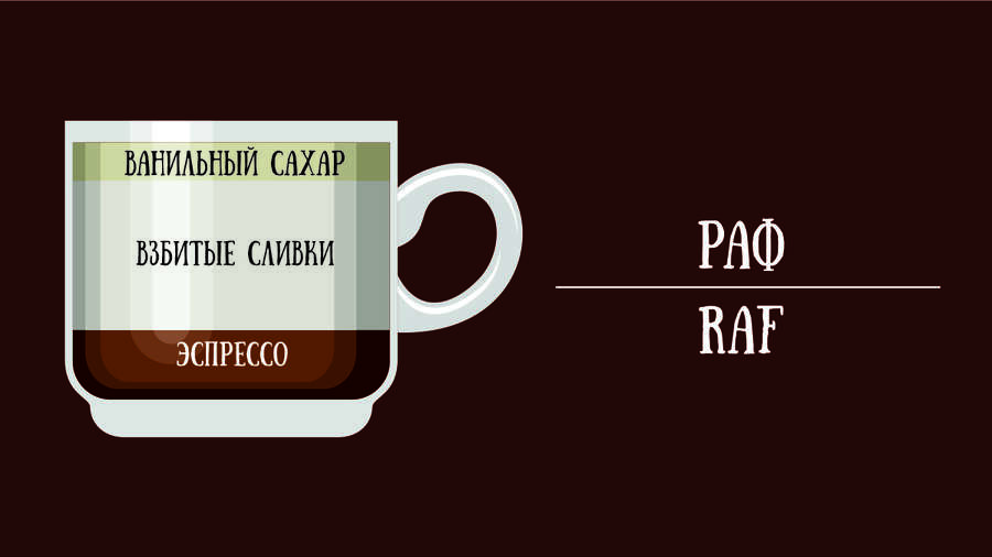 Раф кофе: история напитка и рецепт