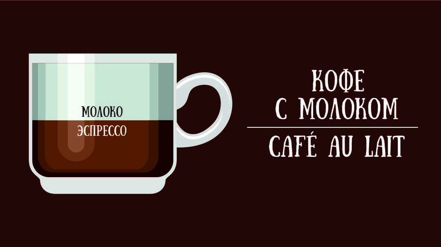 Кофе с молоком (Caf au lait)