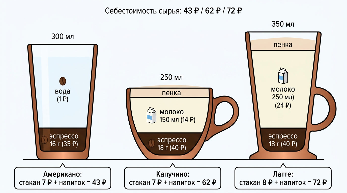 nano-banana-2_Placement_right_after_the_table_blockquote_comparing_Американо_Капу-0